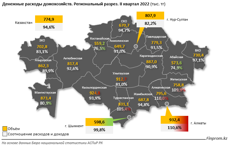 Расходы казахстанских семей на продукты выросли на 10% 1589415 - Kapital.kz 