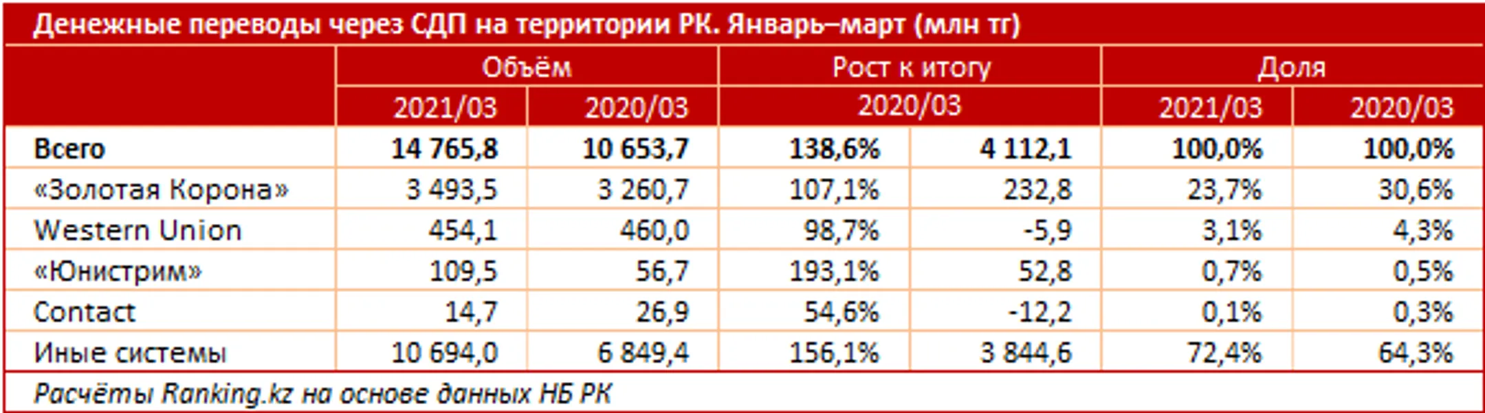 Изображение Kapital.kz