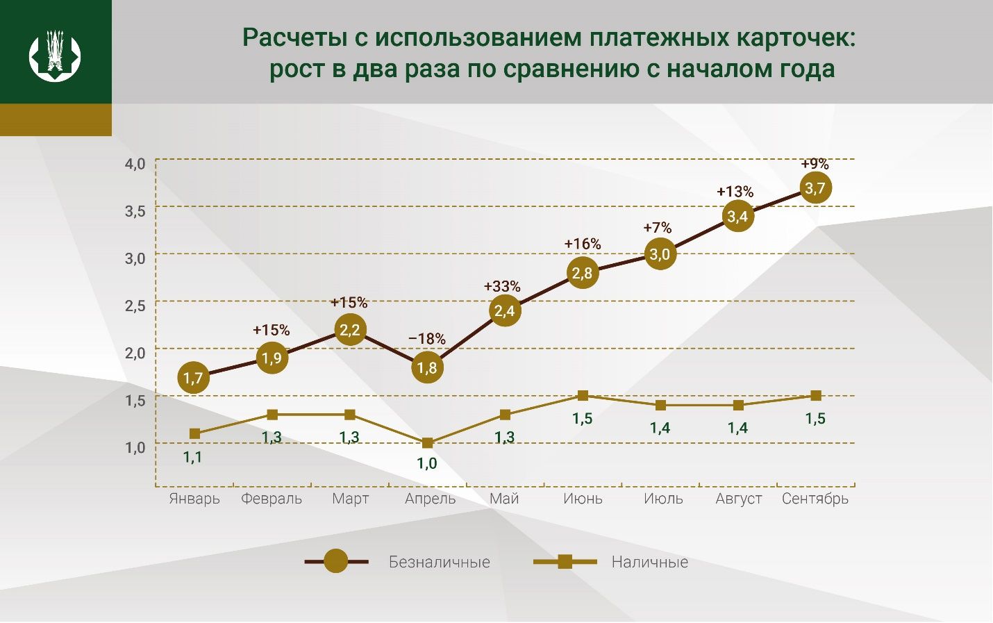 Казахстанцы совершили безналичные операции на 23 трлн тенге 494964 - Kapital.kz 