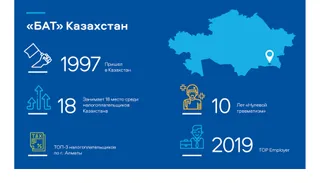 Капитал - Как БAT перестала быть просто табачной компанией