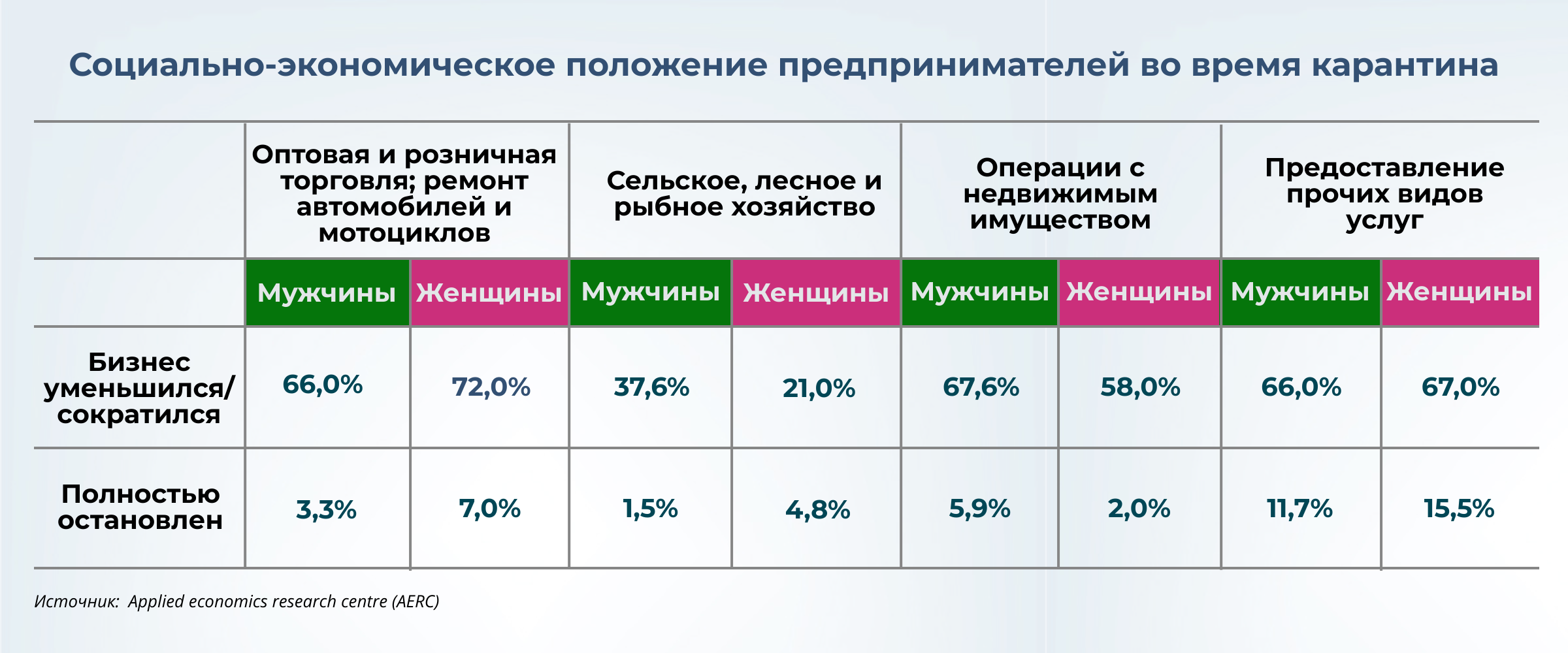 Как коронакризис повлиял на женский бизнес  623965 - Kapital.kz 