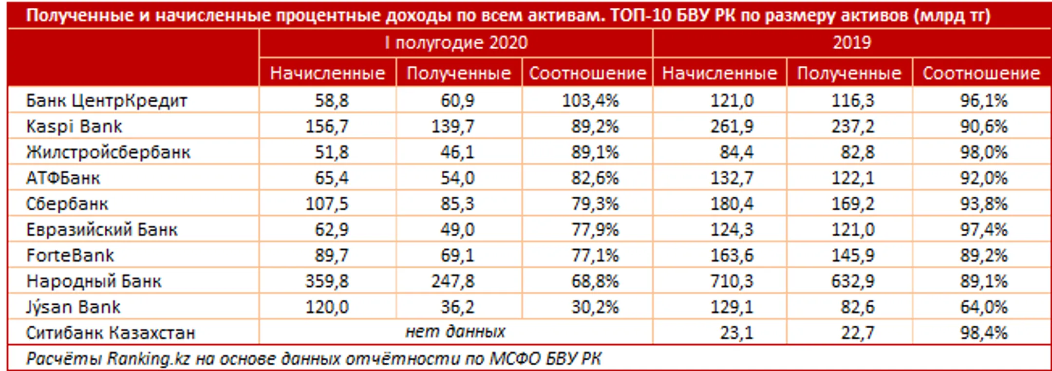Изображение Kapital.kz