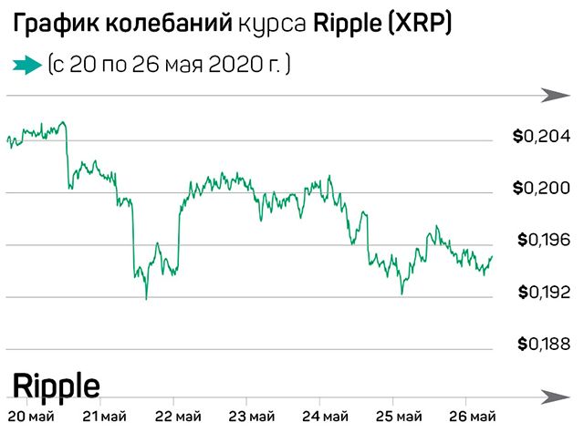 Криптовалютное трио: Индия, Китай и Африканский континент 321462 - Kapital.kz 