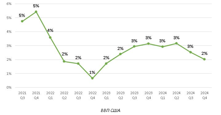 Инфляция в Казахстане к концу года сложится на уровне 8,1% - BCC Invest 3407583 - Kapital.kz 