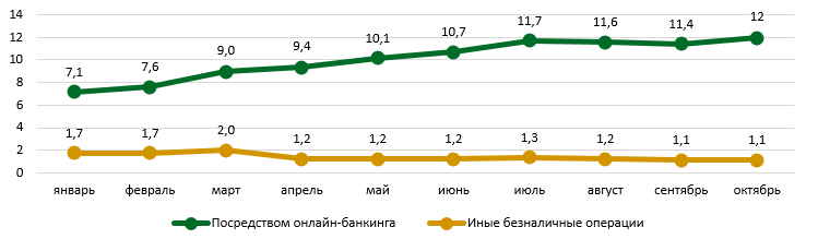 Количество POS-терминалов у предпринимателей и в банках выросло на 30% 2641476 - Kapital.kz 