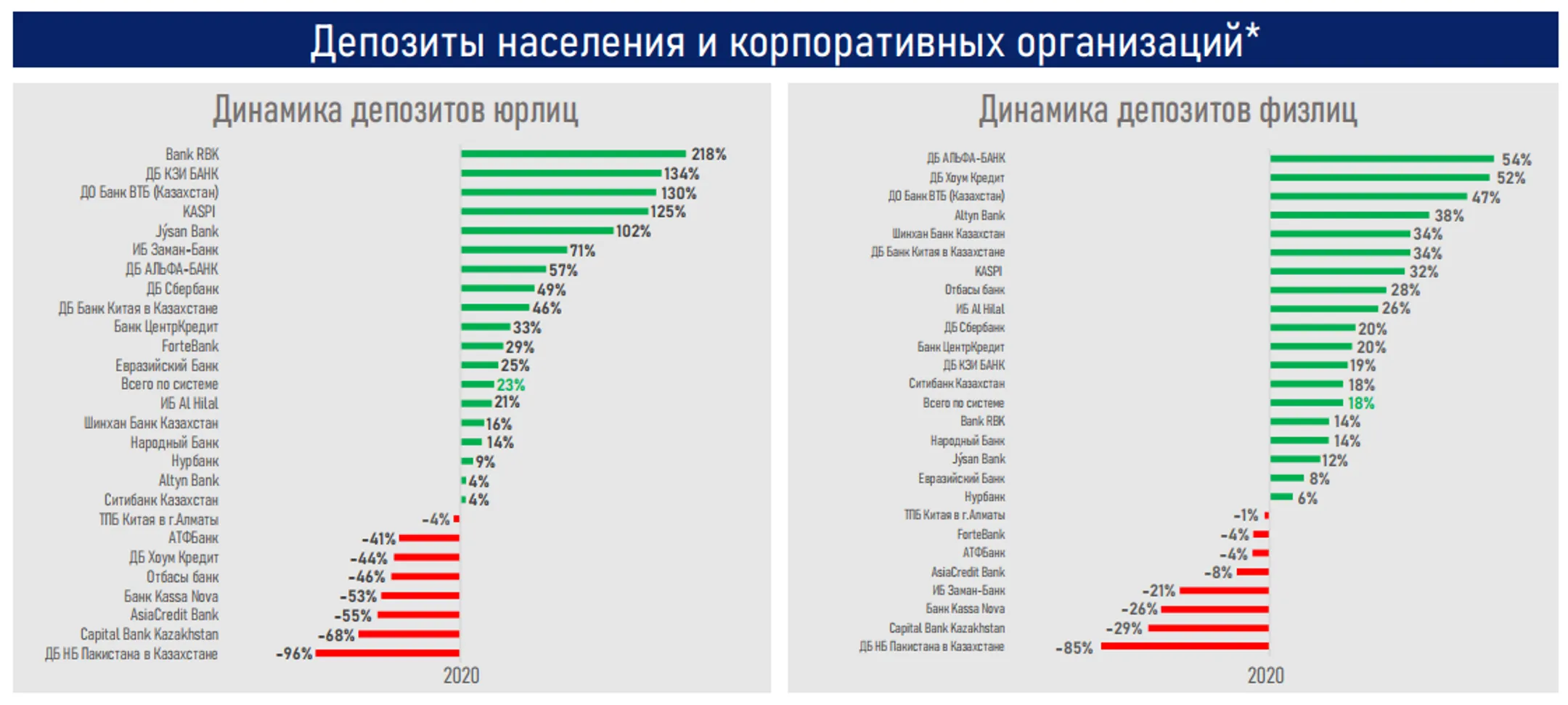 Изображение Kapital.kz