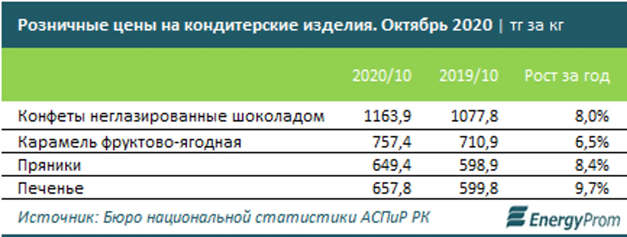 Изображение Kapital.kz