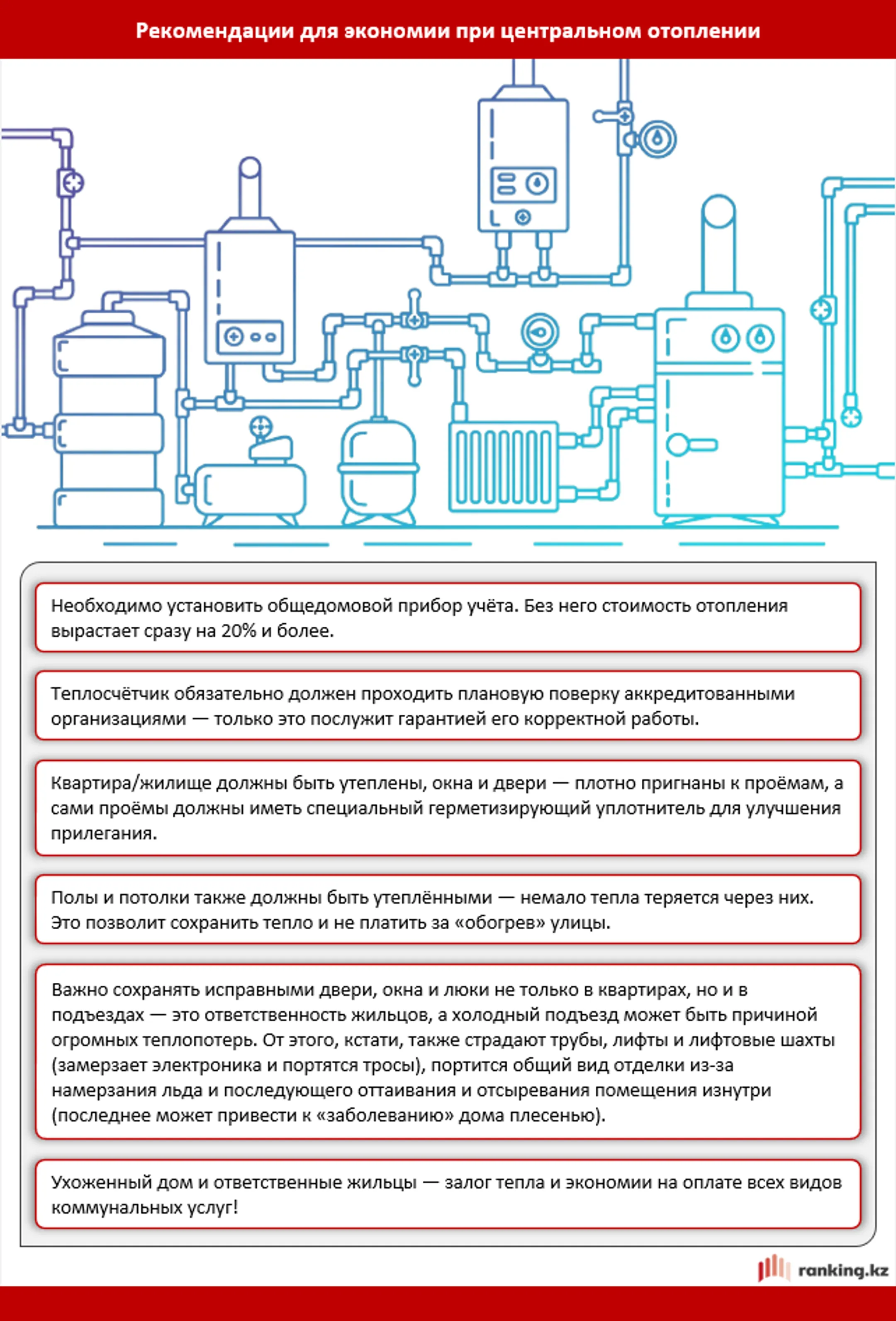 Потребление первичной энергии в РК вдвое выше, чем в мире - Image Kapital.kz