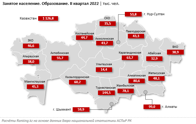 Зарплаты в сфере образования выросли на четверть за год 1560766 - Kapital.kz 