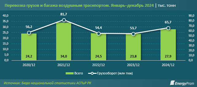 Аэропорты Астаны и Алматы оценены на троечку по пятибалльной звёздной шкале 3699634 — Kapital.kz 