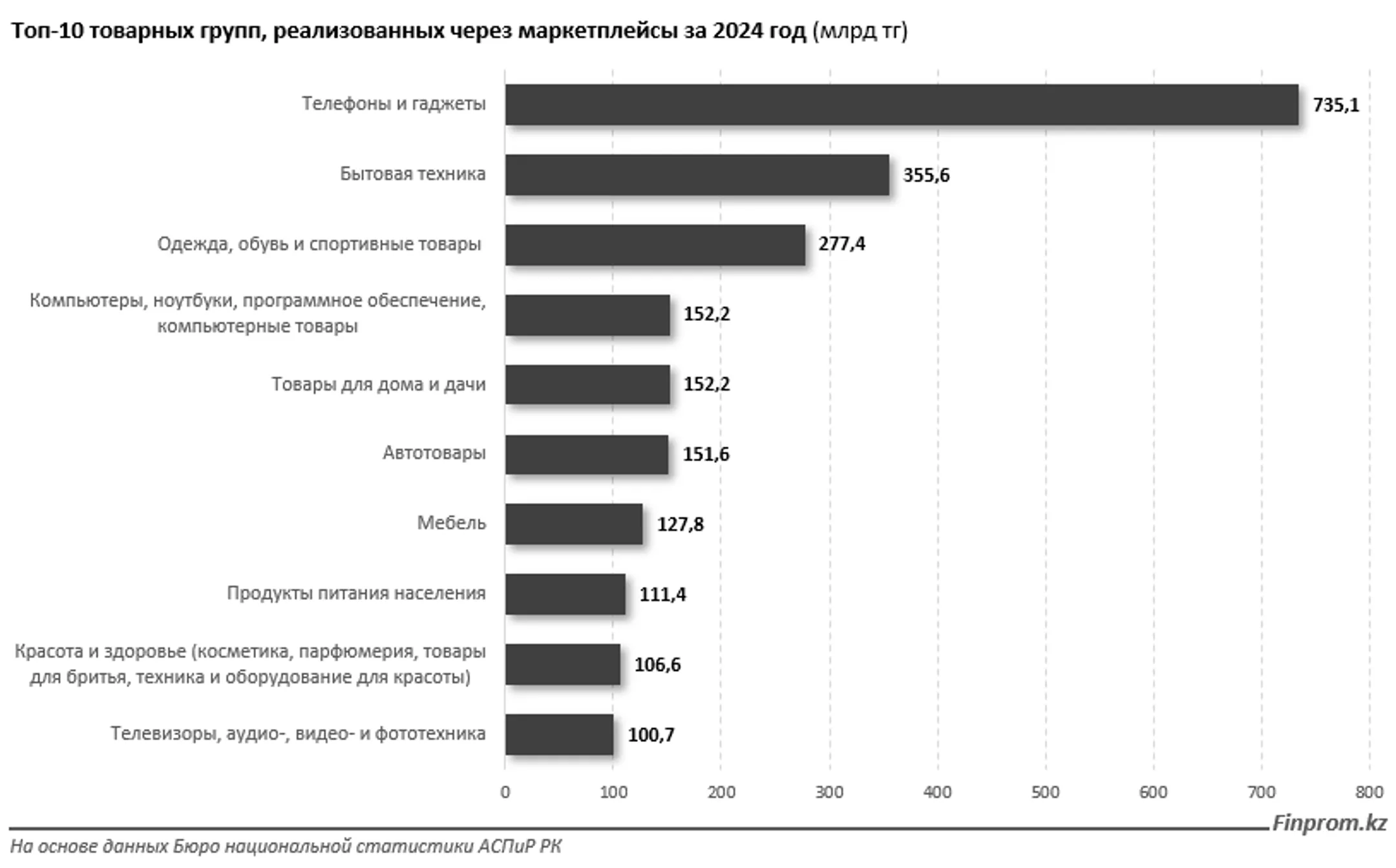 Изображение Kapital.kz