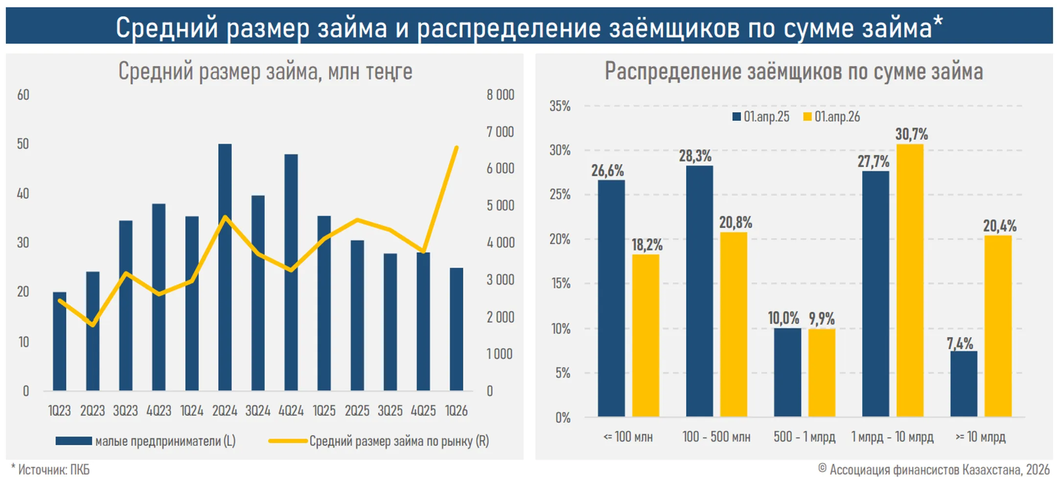 Изображение Kapital.kz