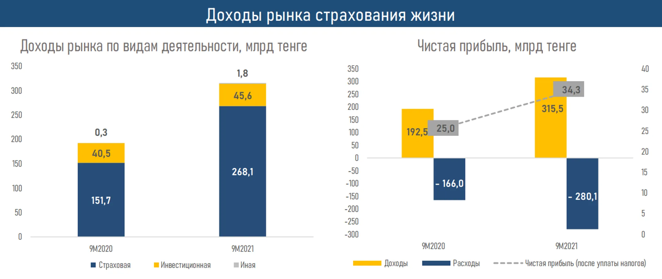 Изображение Kapital.kz