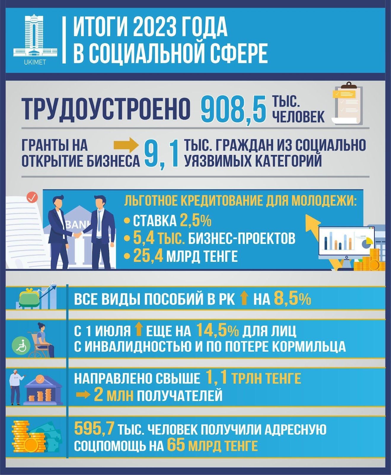 На сколько в Казахстане повысят зарплаты гражданским служащим до 2025 года  2634015 - Kapital.kz 