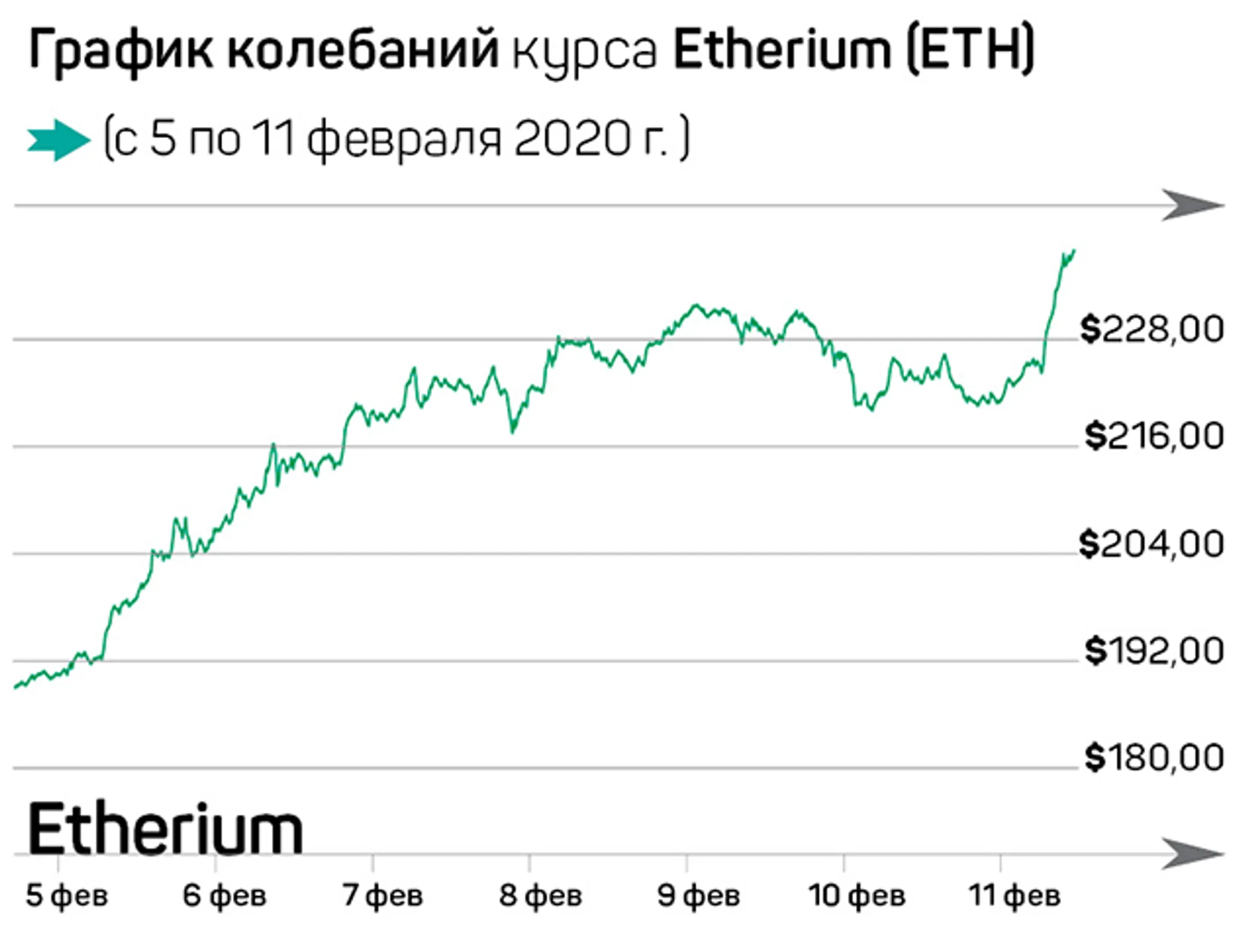 Рынок оседлал восходящий тренд - Image Kapital.kz