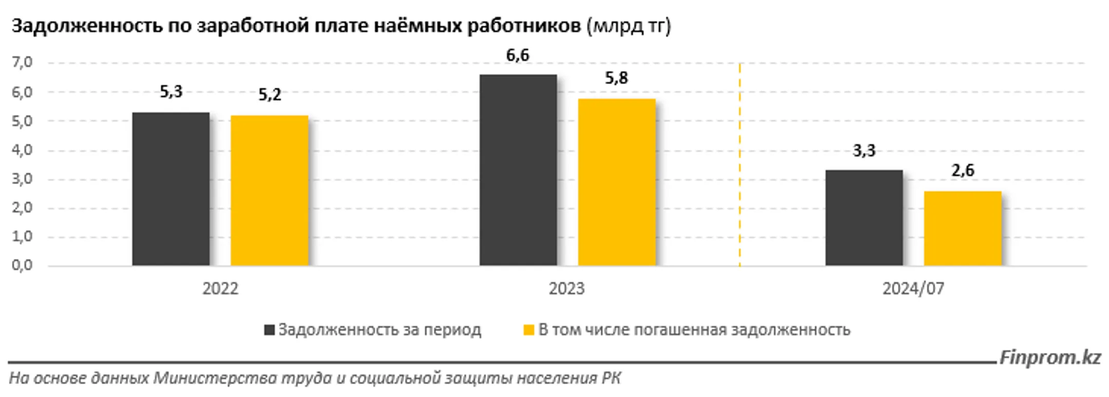 Изображение Kapital.kz
