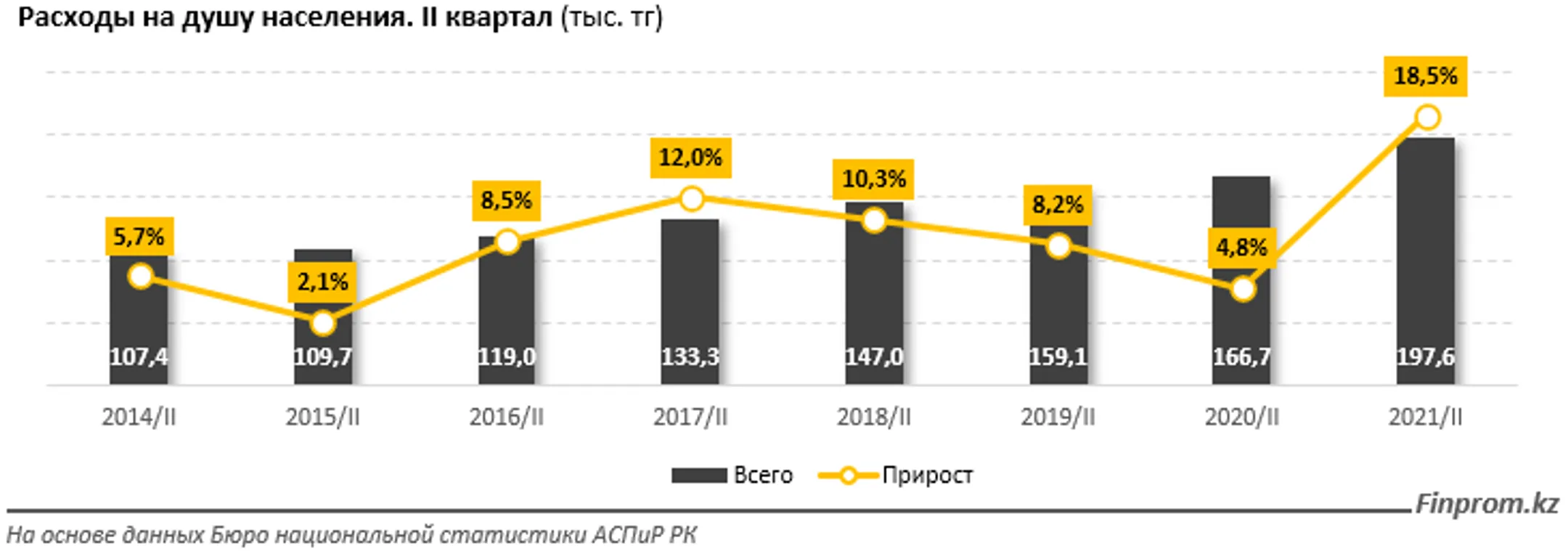 Изображение Kapital.kz