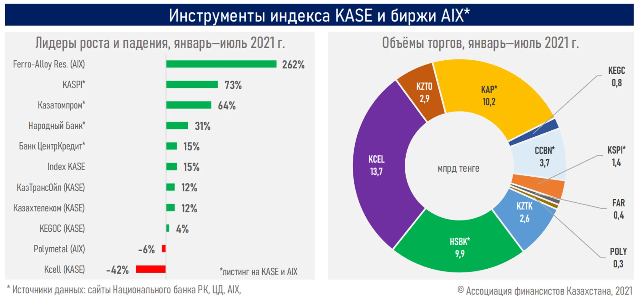 Изображение Kapital.kz