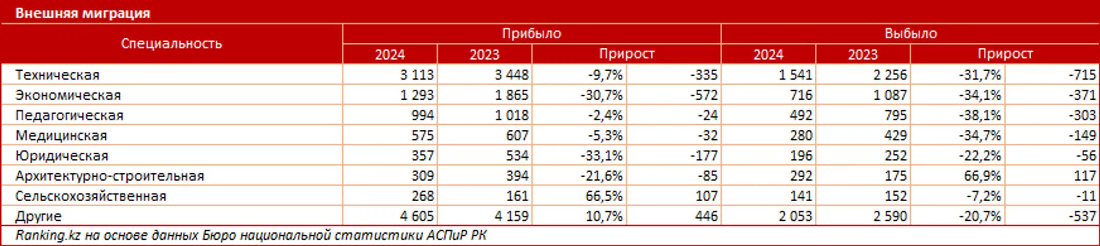 Изображение Kapital.kz