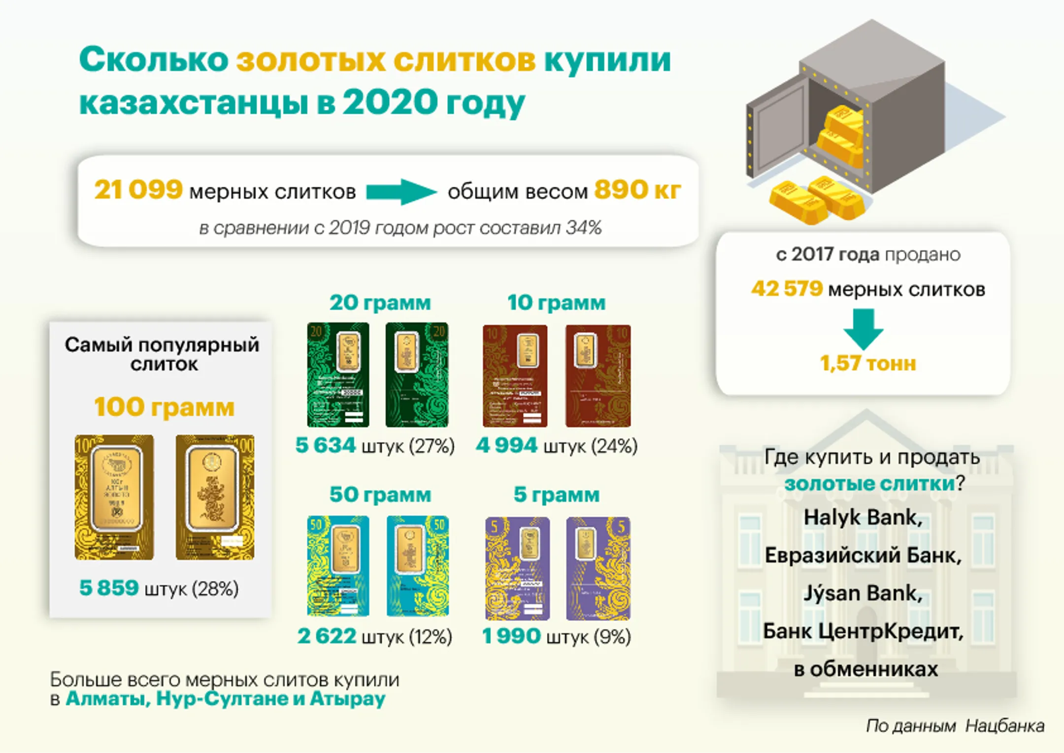 Изображение Kapital.kz