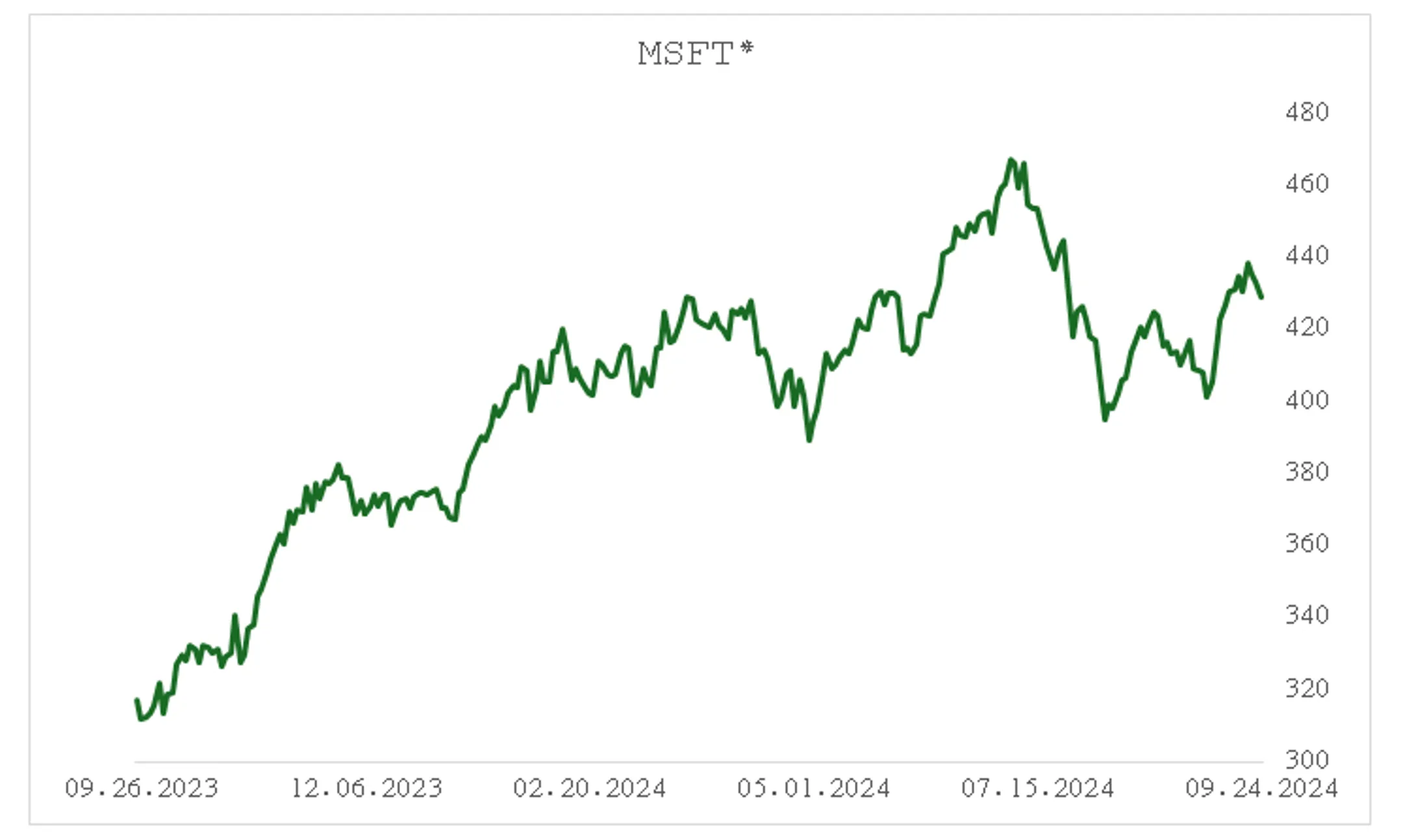 Как инвестору заработать на научных открытиях? - Image Kapital.kz