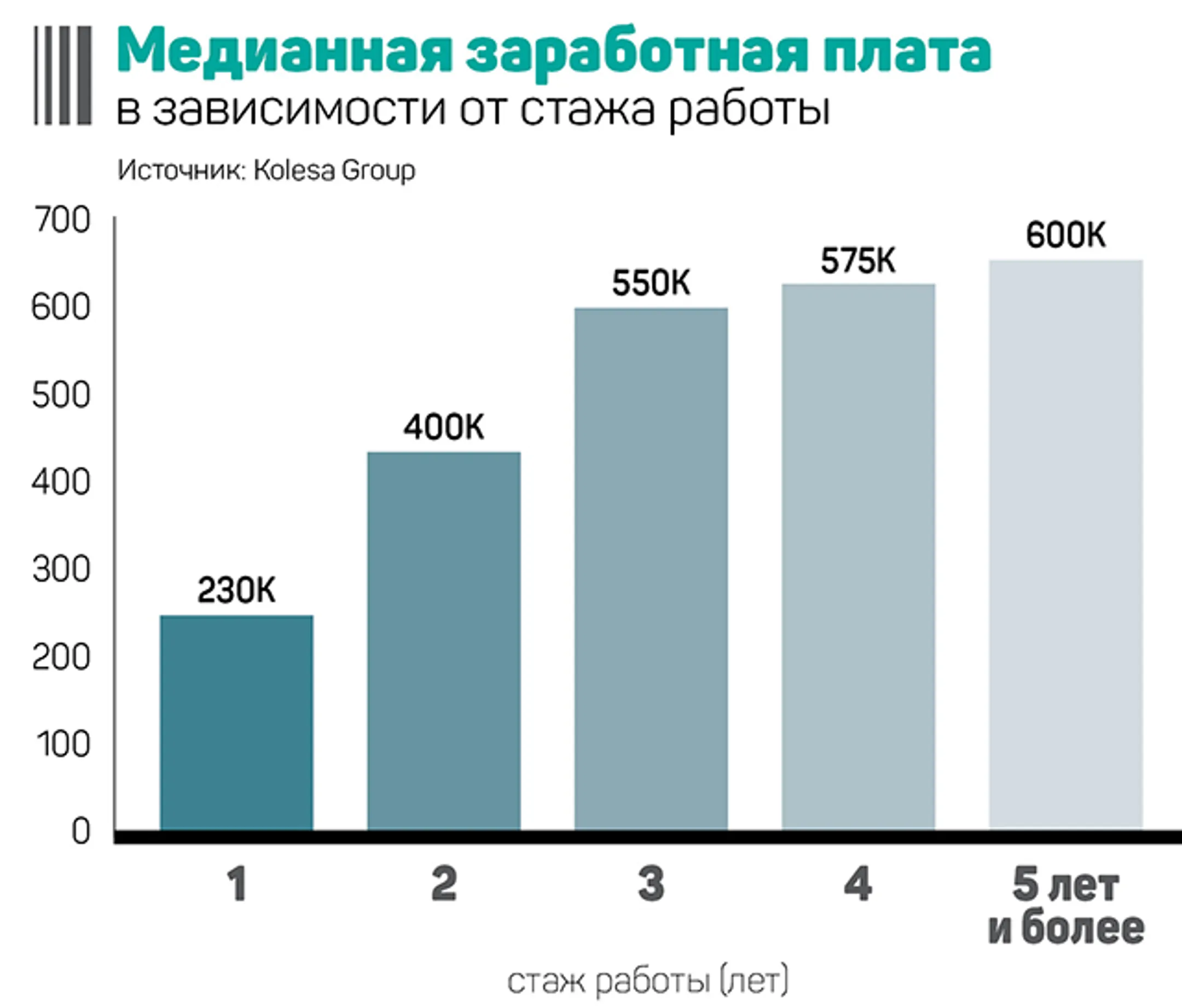 Дата-сайентисты – редкие и дорогие - Image Kapital.kz