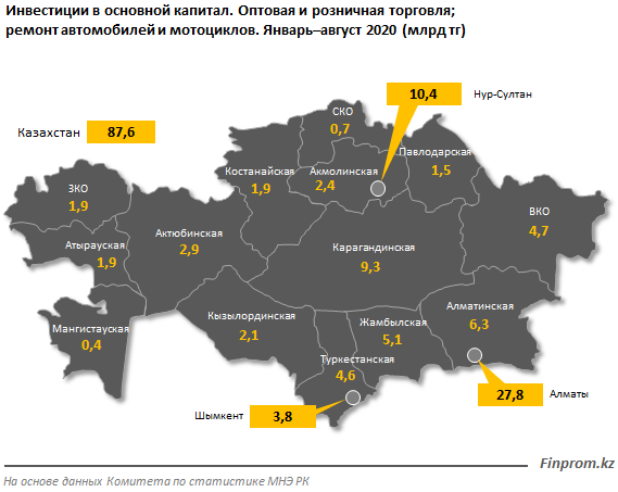 Инвестиции в сферу торговли упали сразу на 40% 448222 - Kapital.kz 