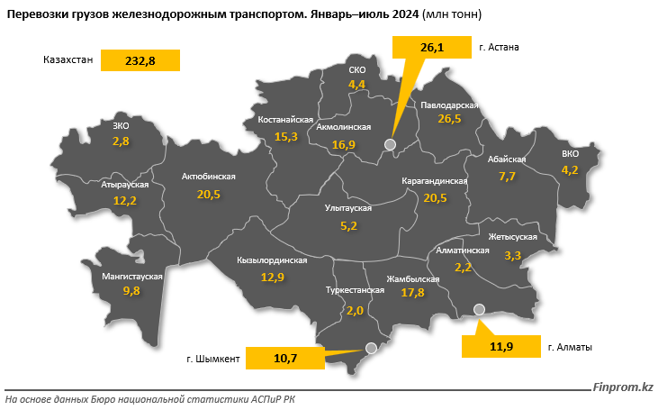 Услуги железнодорожного транспорта подорожали на 8% 3319383 — Kapital.kz 