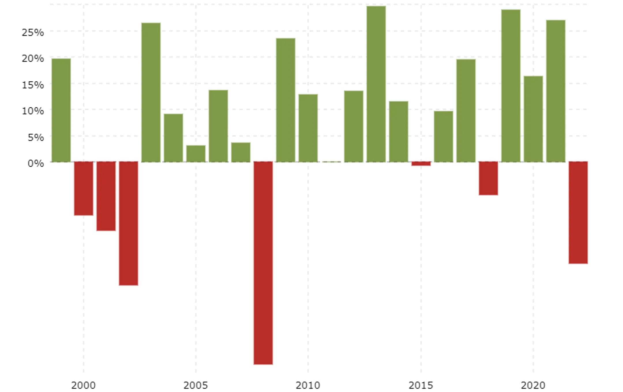 Фондовые рынки завершат год самым большим снижением с 2008 года - Image Kapital.kz