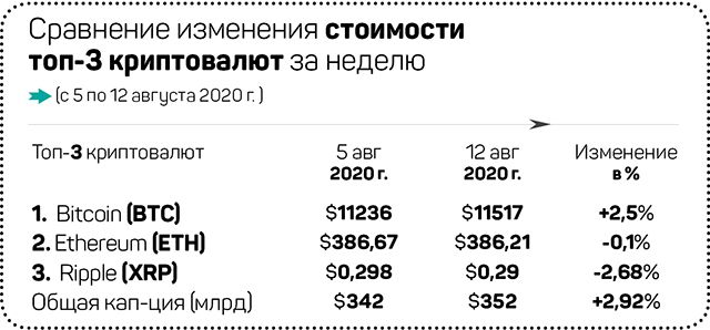 Биткоин в США идет в мейнстрим 393527 - Kapital.kz 