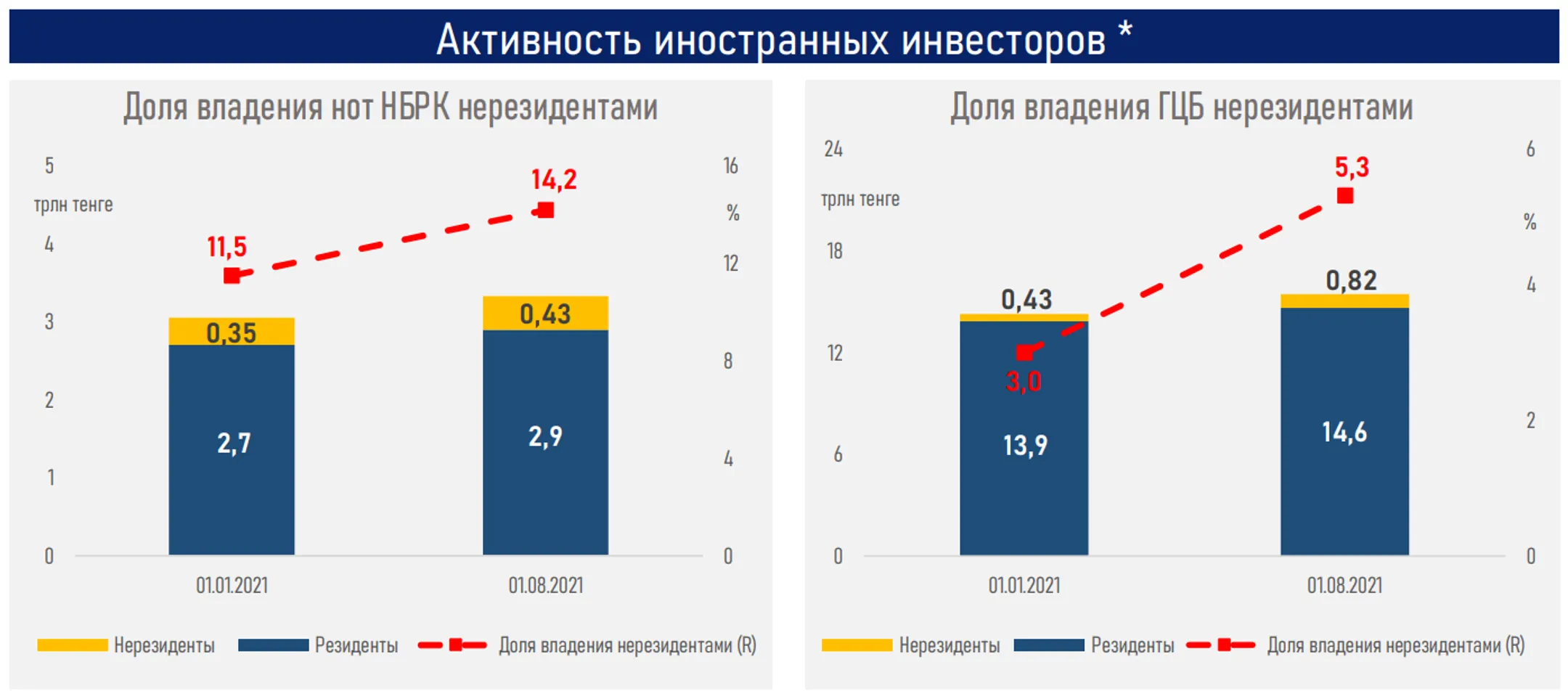 Изображение Kapital.kz
