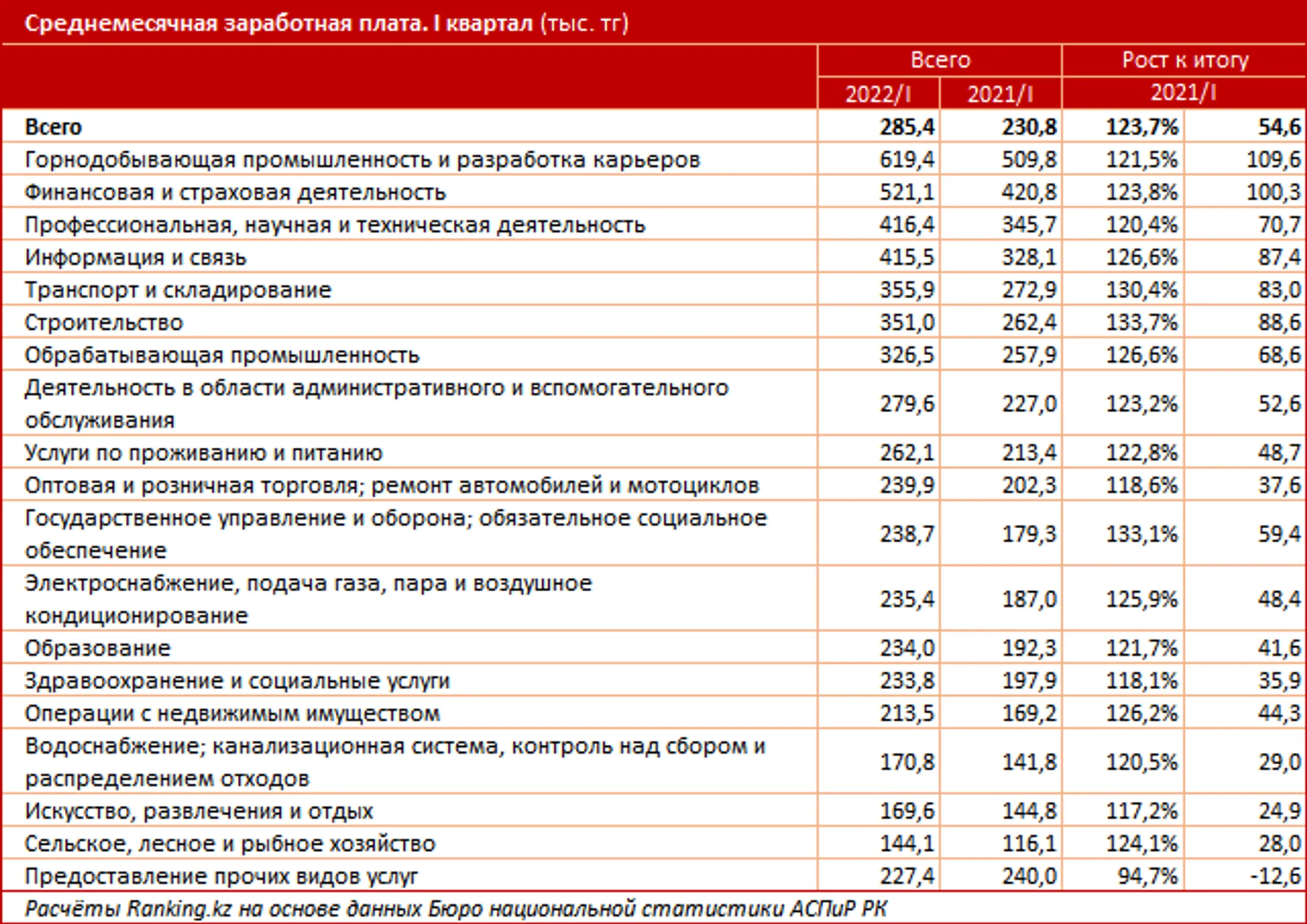 Изображение Kapital.kz