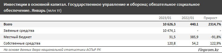 В рейтинге по уровню военной мощи Казахстан на 63-м месте из 145 1929683 - Kapital.kz 