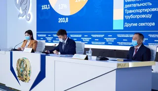 Капитал - Более 3 трлн тенге поступило в бюджет от крупного бизнеса