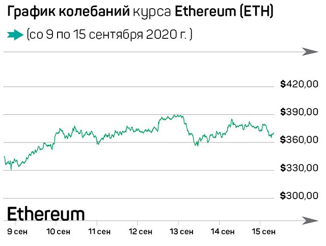 ЕС vs Китай: чья криптовалюта будет первой? 432375 - Kapital.kz 