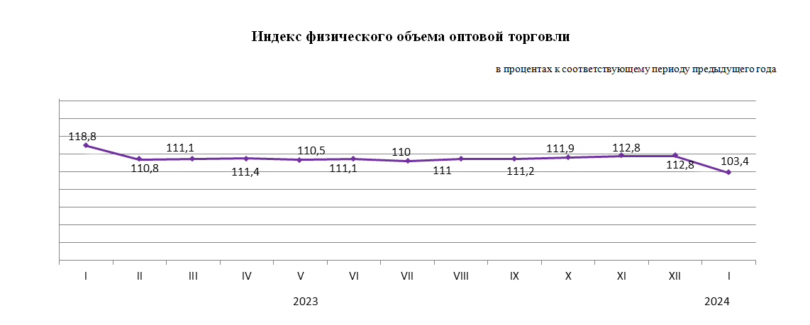 Объем розничной торговли за январь составил 1,1 трлн тенге 2766603 - Kapital.kz 