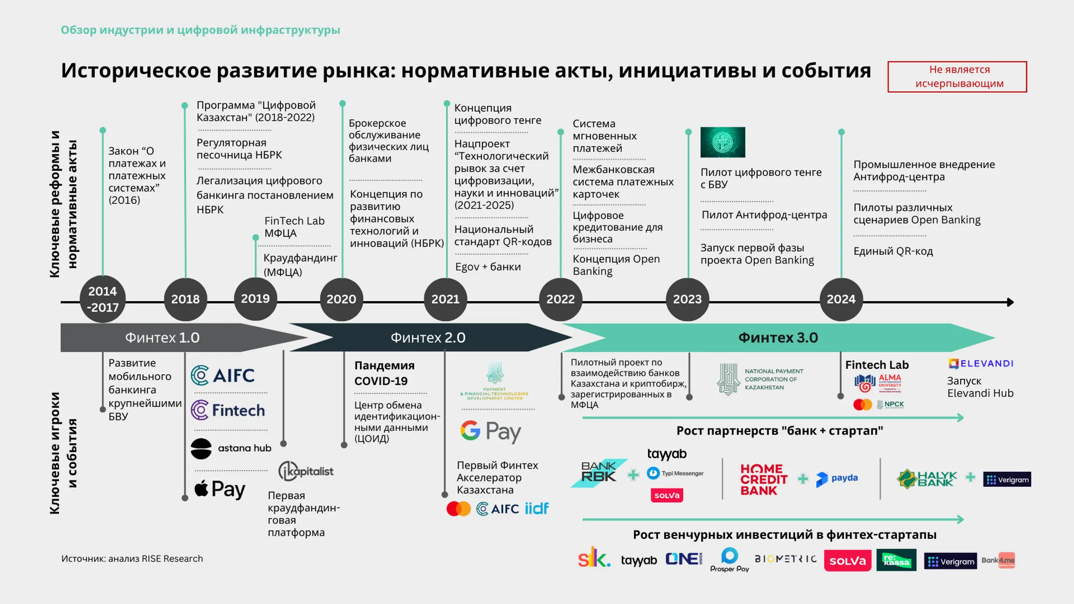 Изображение Kapital.kz