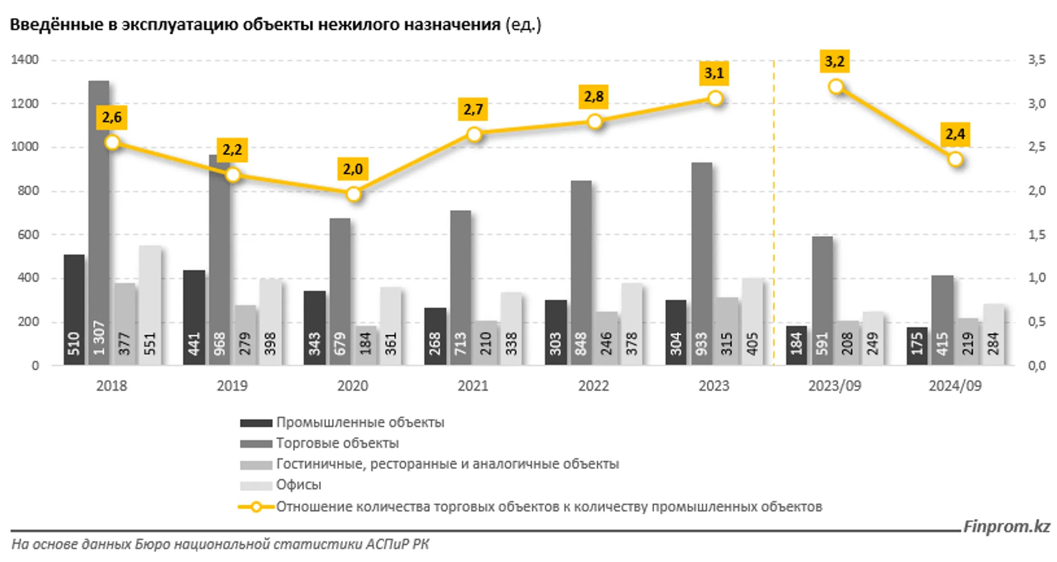 Изображение Kapital.kz