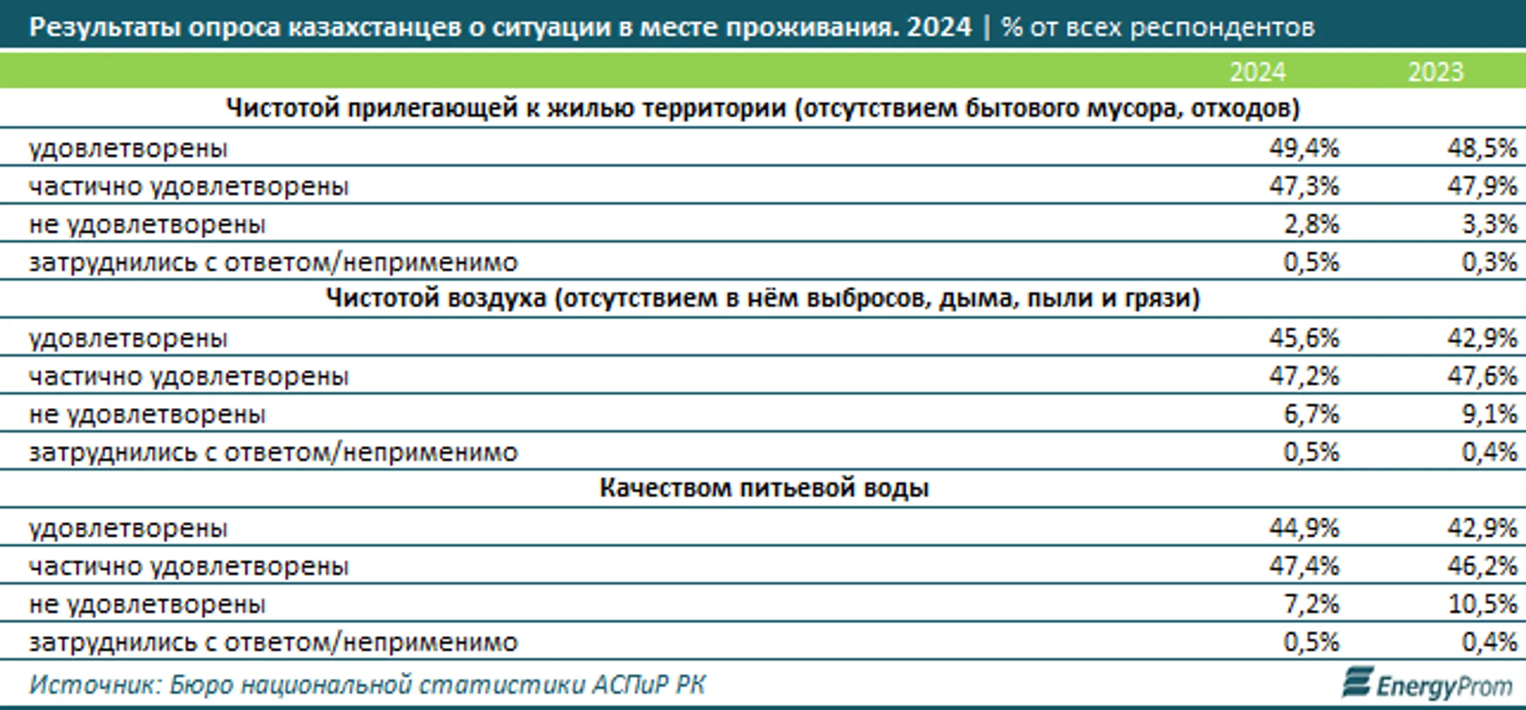 Доступностью жилья в Казахстане удовлетворена только четверть граждан - Image Kapital.kz