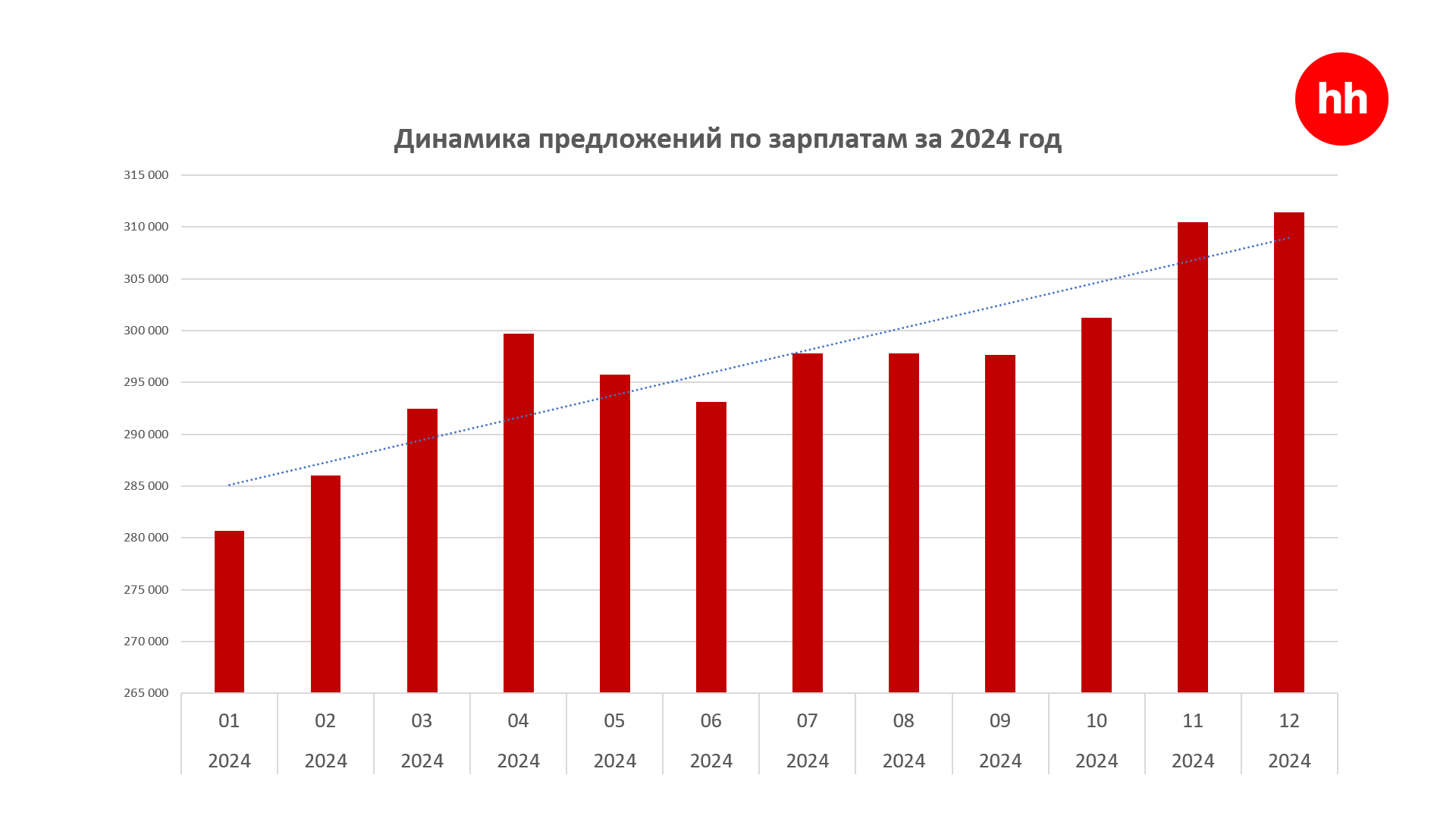 Эксперты назвали три города с наибольшей медианной зарплатой 3662700 — Kapital.kz 