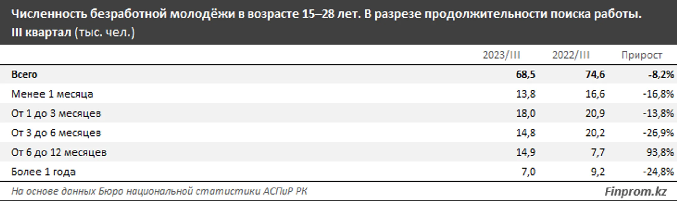 Изображение Kapital.kz