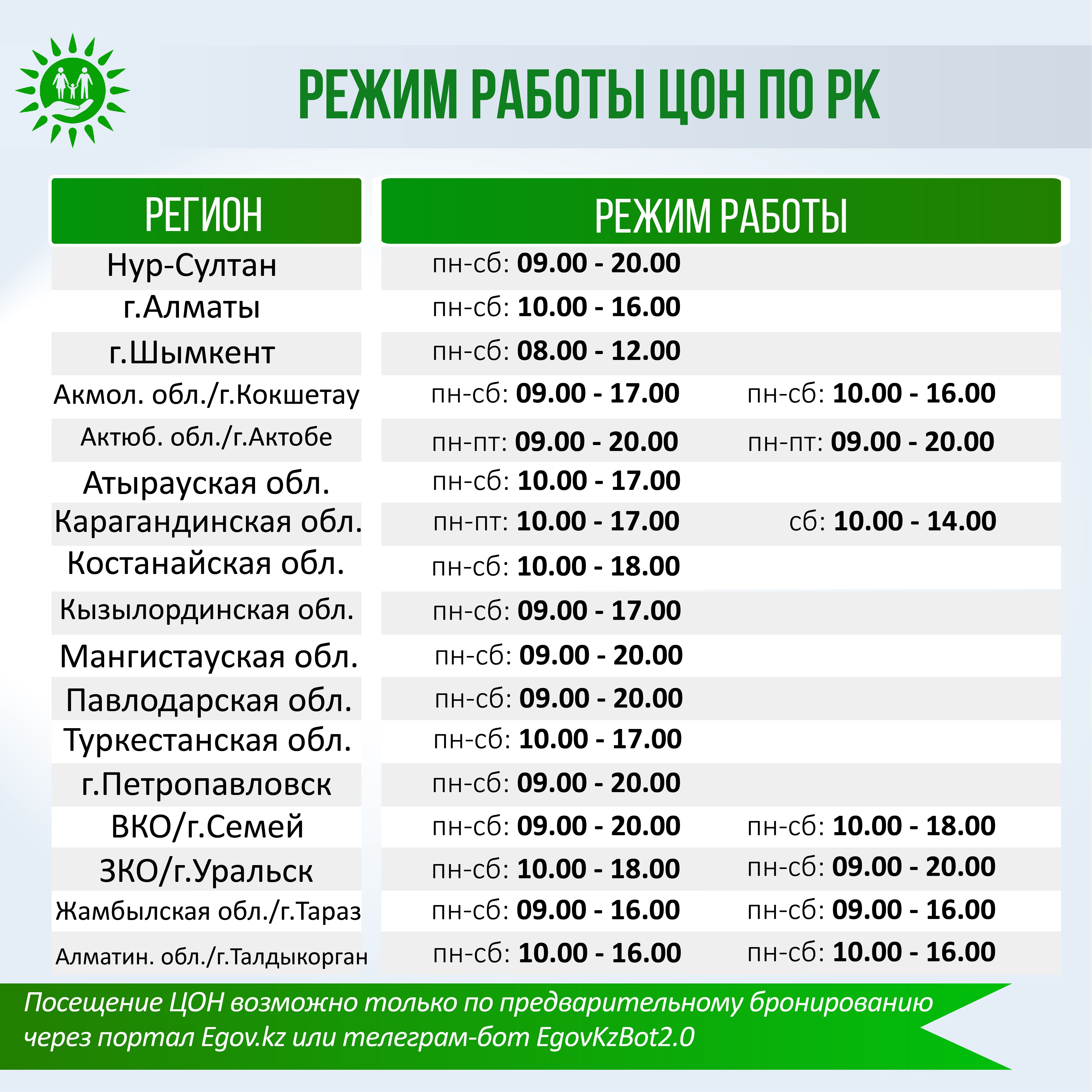 В Казахстане вновь сокращают время работы ЦОНов 342990 - Kapital.kz 