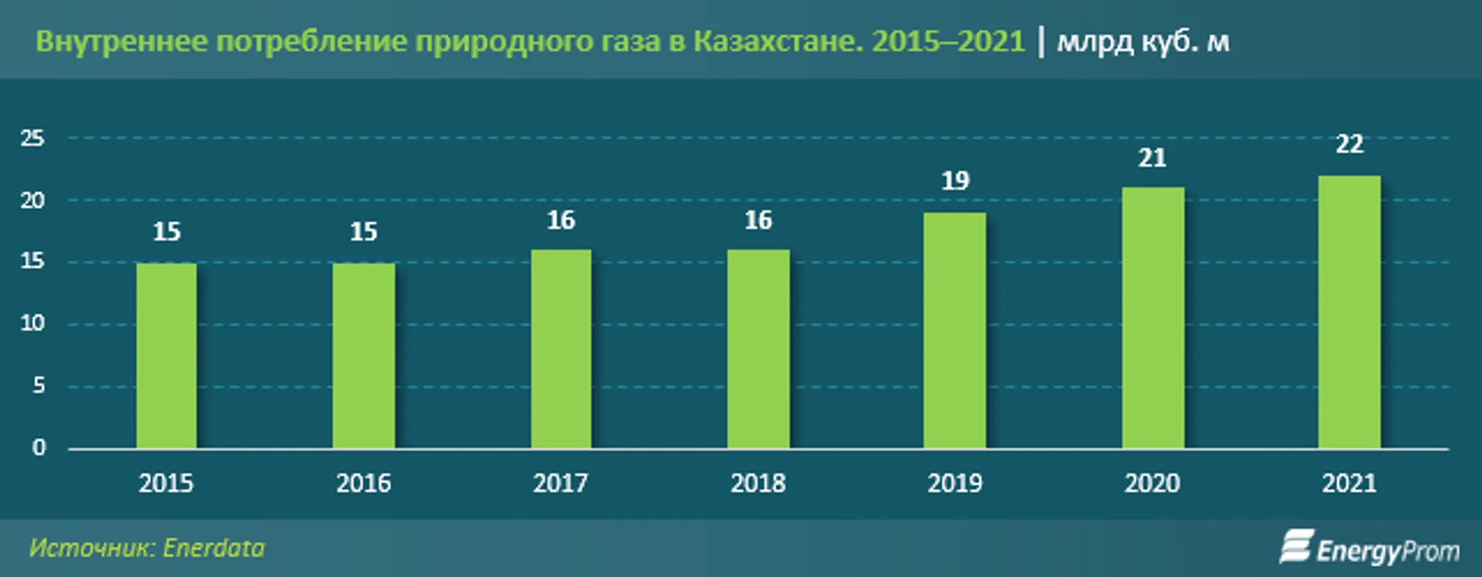 Изображение Kapital.kz