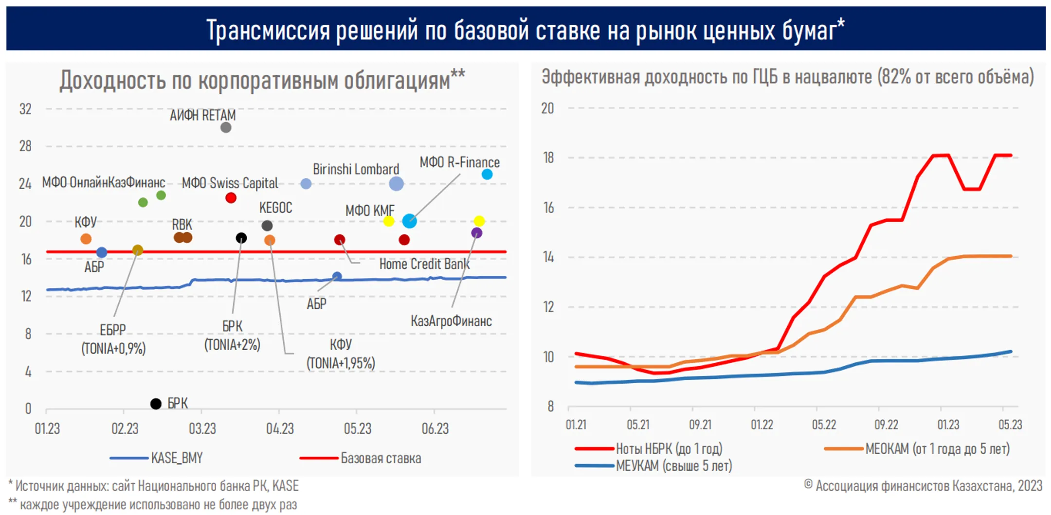 Изображение Kapital.kz