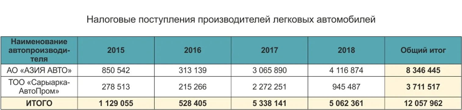 Сколько льготных кредитов оформили казахстанцы - фото kapital.kz