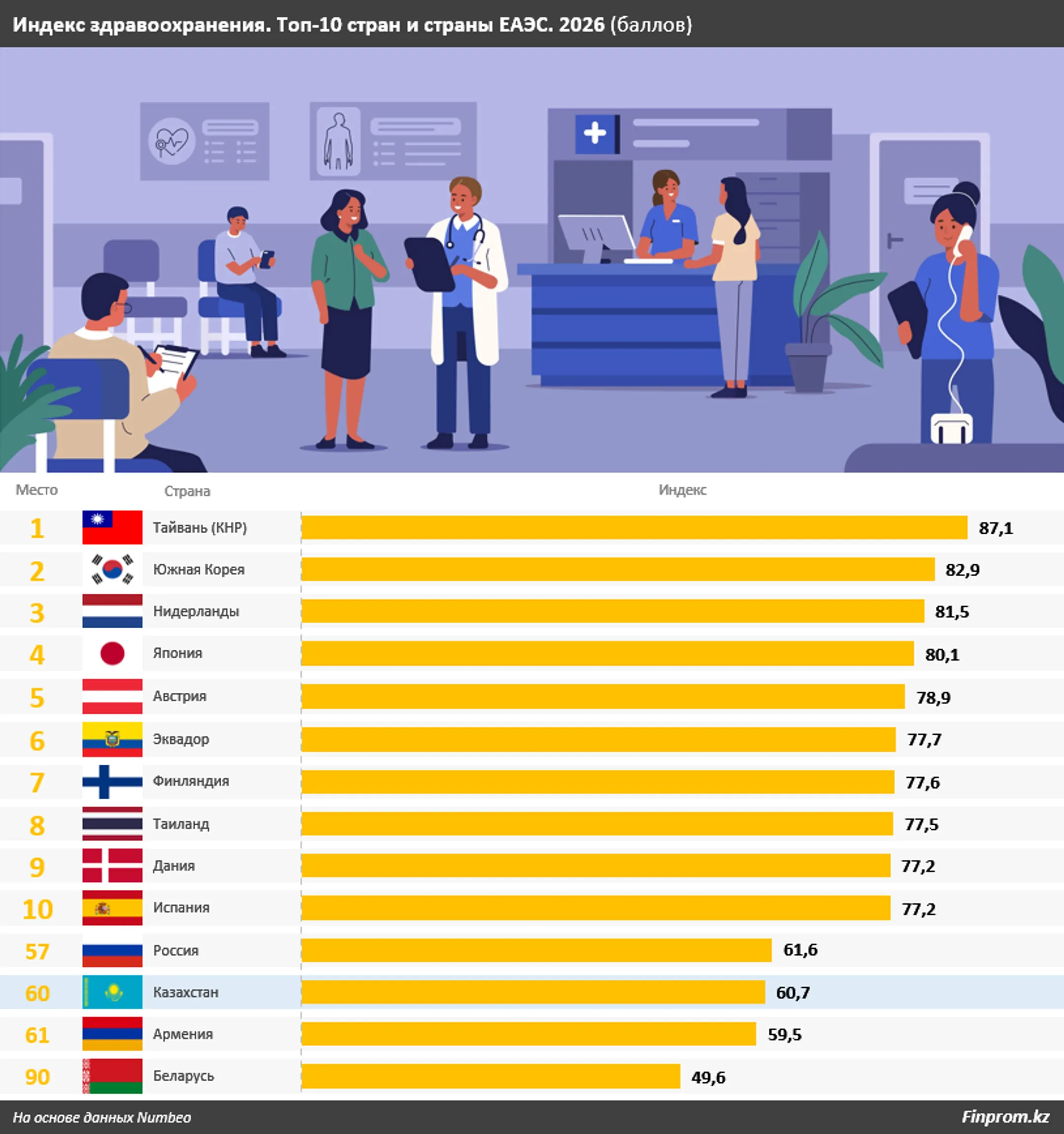 Изображение Kapital.kz