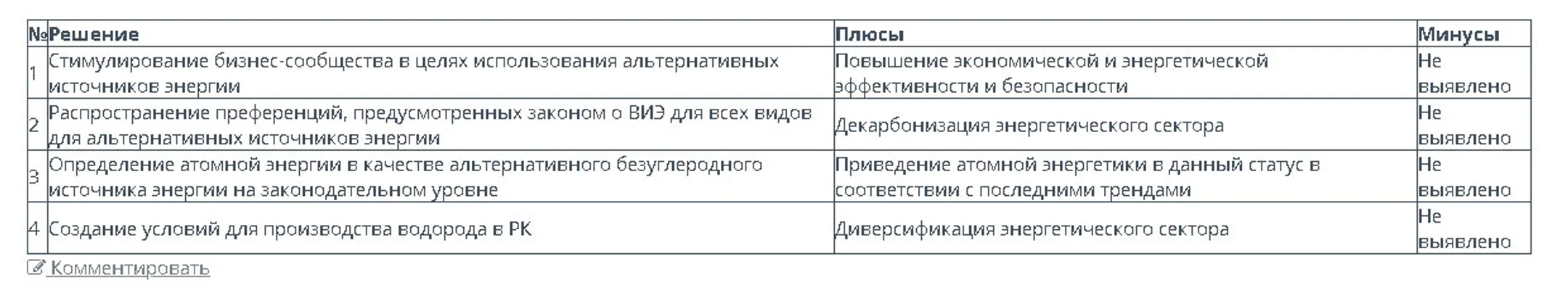 Бюджет строительства АЭС в Казахстане может составить $10-12 млрд - Image Kapital.kz