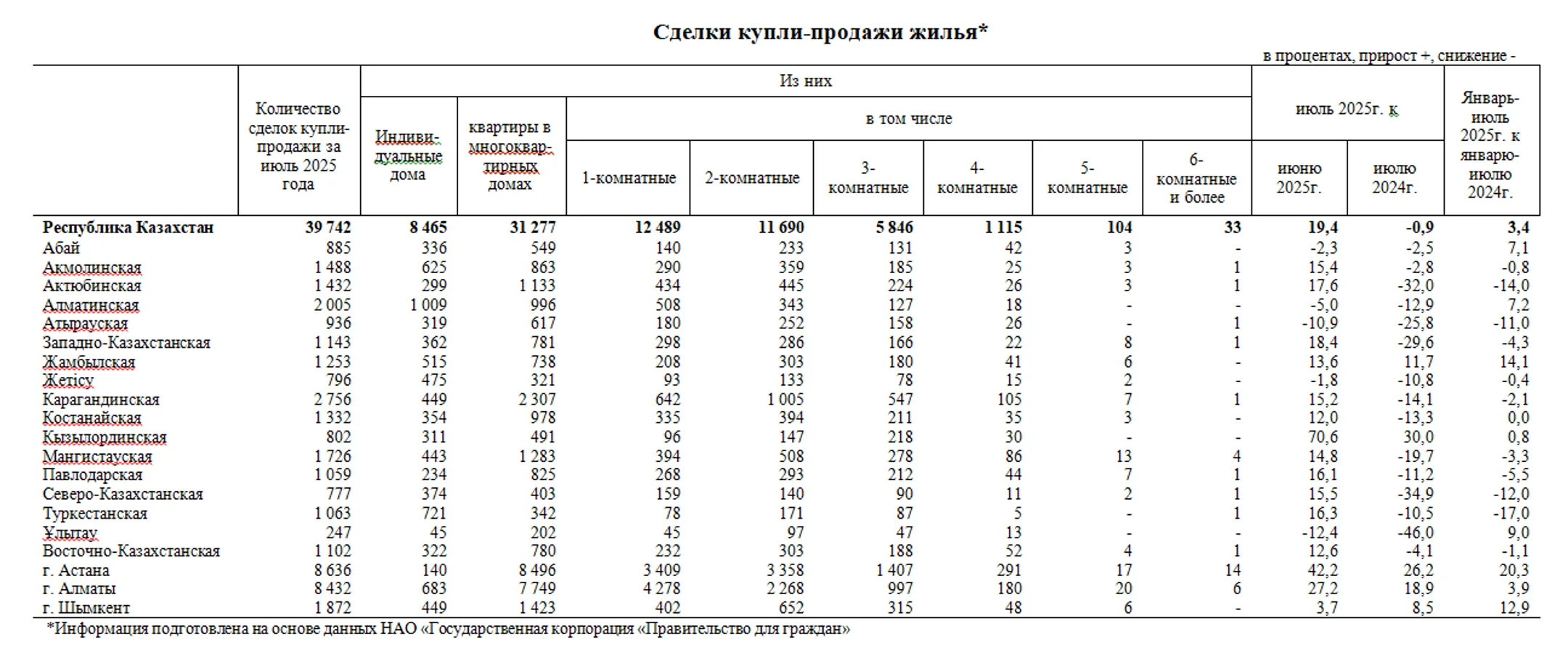 Изображение Kapital.kz