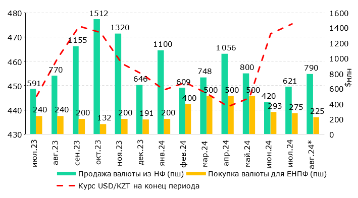 Тенге продолжает оставаться в зоне высокой волатильности - эксперт 3230323 - Kapital.kz 