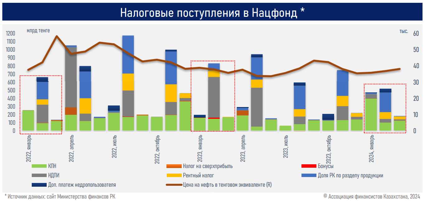 Четверть всех расходов бюджета приходится на обслуживание и погашение госдолга 2973475 - Kapital.kz 